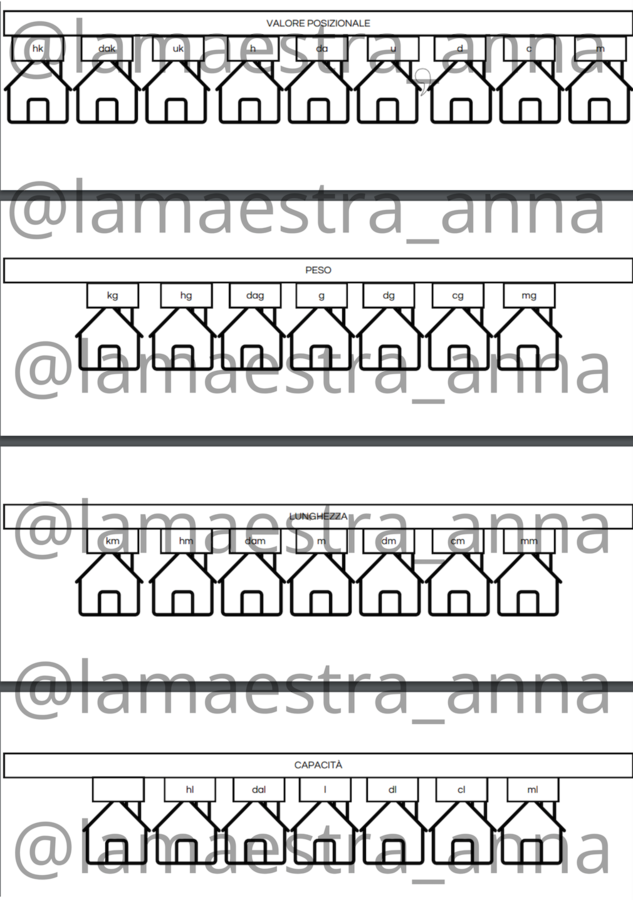 Strumento per equivalenze e valore posizionale