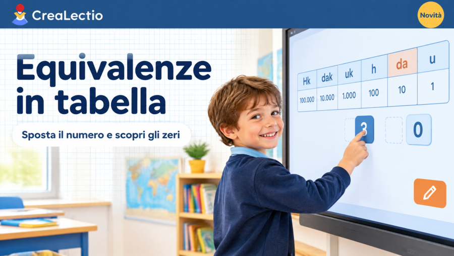 Equivalenze in tabella Classe 4ª: App LIM, schede con soluzioni e guida docente