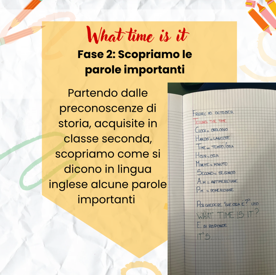 What time is it? – Attività sull’orologio in inglese (classe quarta e quinta primaria)