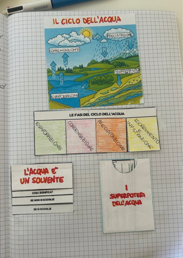 Quaderno completo di scienze classe quarta
