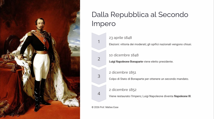 I Moti del XIX Secolo (1820-21 e 1848) – Modulo Didattico Completo (22 Slide + Verifica)