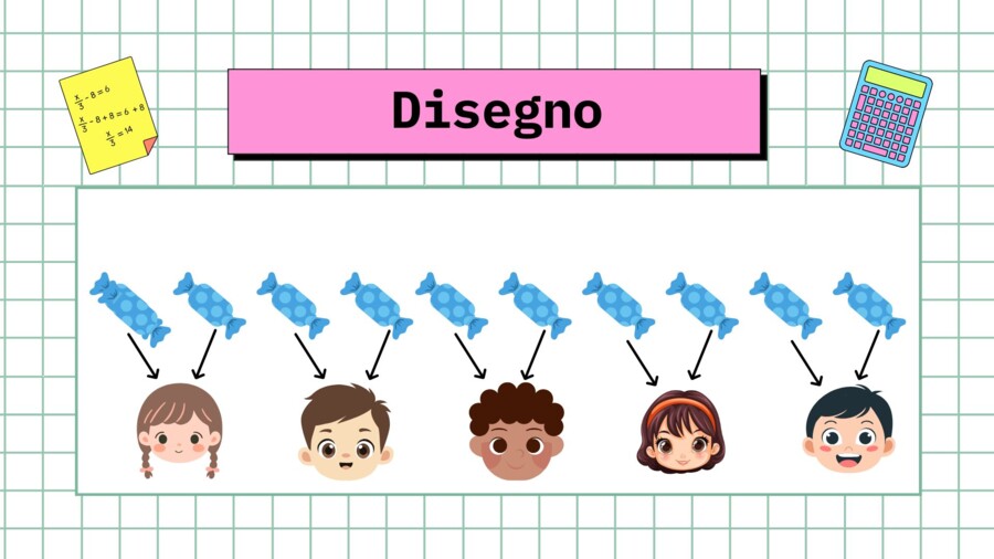 video e presentazione - DIVISIONE con e senza resto
