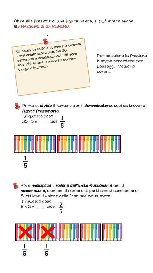 FRAZIONE DI UN NUMERO