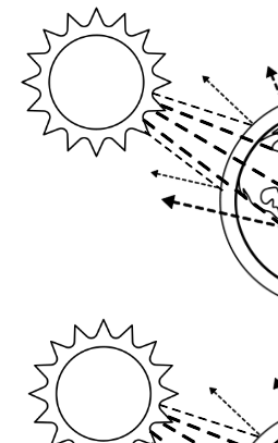 schema effetto serra