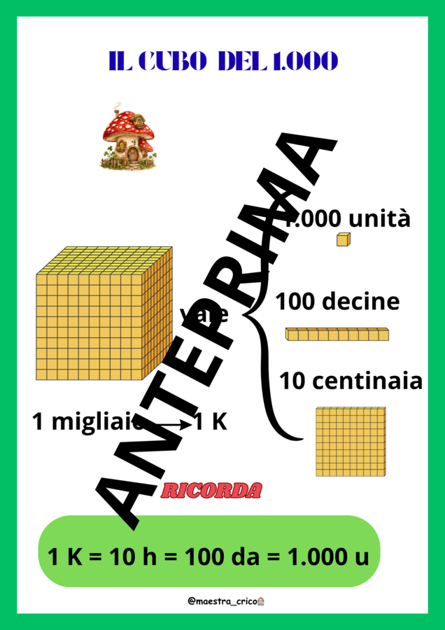 IL NUMERO 1.000