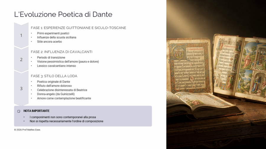 Dante: La Vita Nuova e le Rime - Lezione Completa (Slide PPTX + Verifica e Soluzioni)