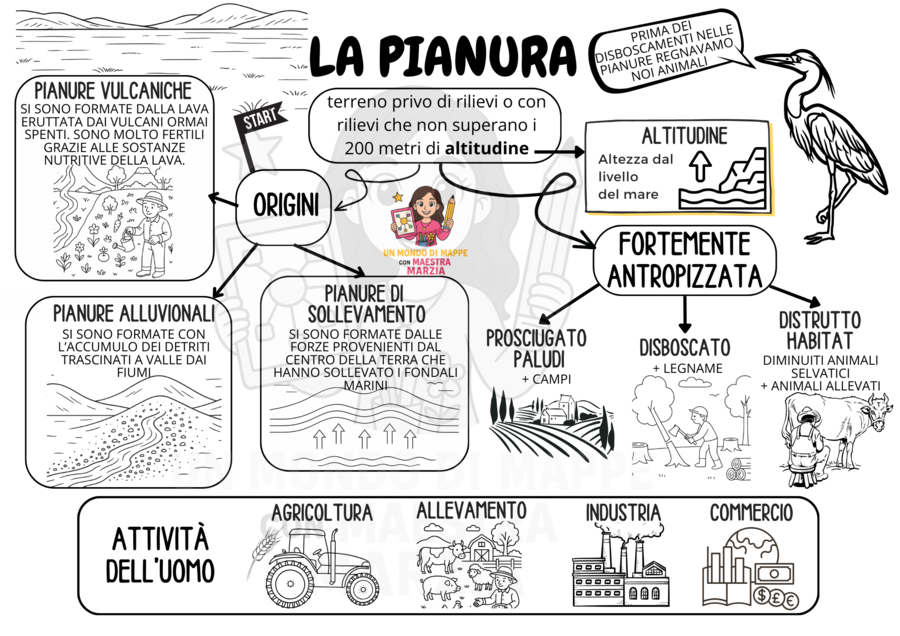 LA PIANURA - MAPPA