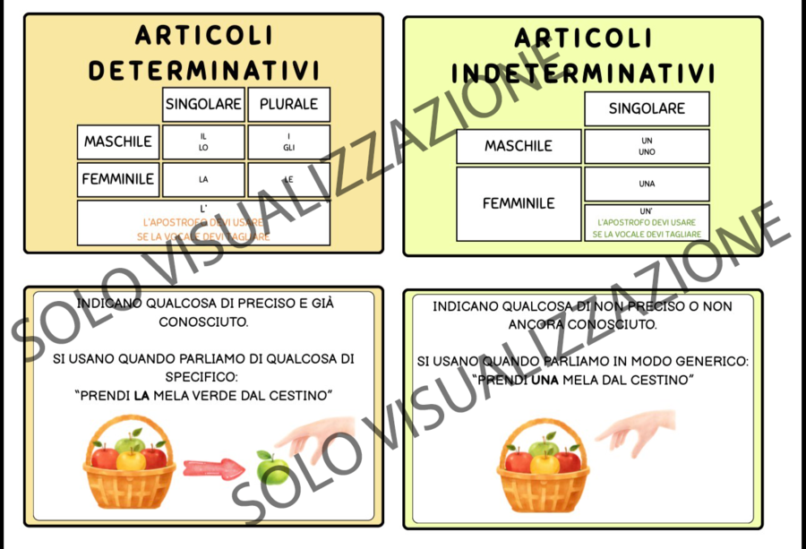 Mini Guida sugli Articoli