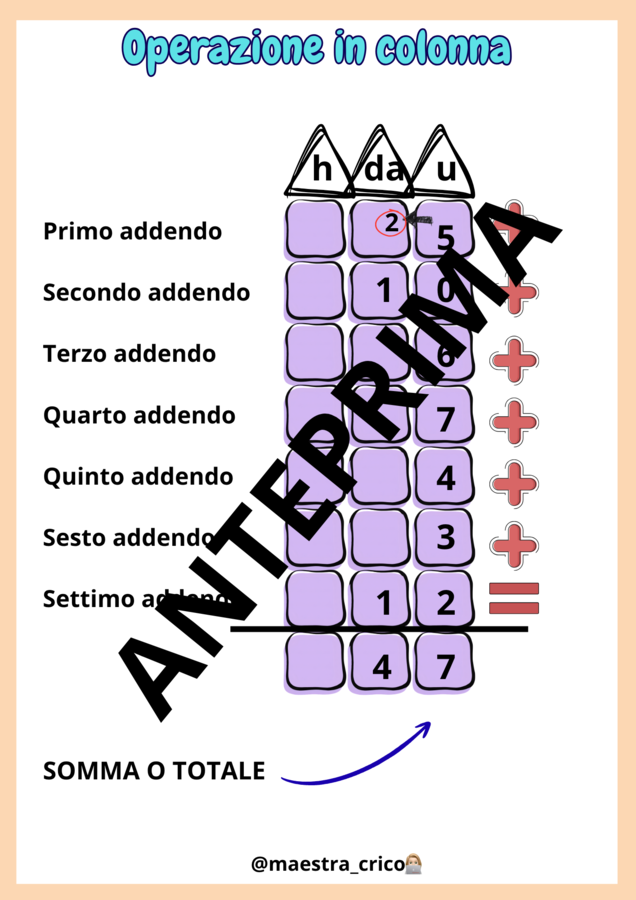 LA FABBRICA DEI MARSHMELLOW