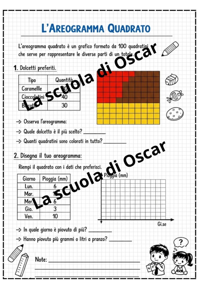 Quaderno operativo di Matematica - Classe 4^ e 5^ - Esercizi e Verifiche su Statistica - Grafici - Probabilità -