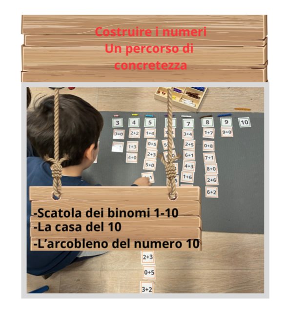 Costruire i numeri; un percorso di concretezza- Classe 1-3