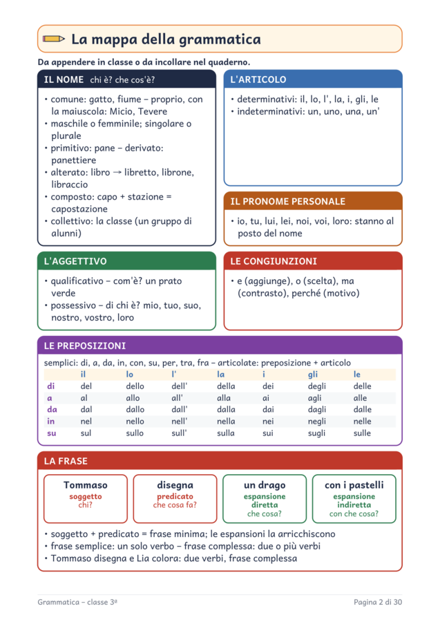 Grammatica classe terza: nomi, articoli, aggettivi e frase