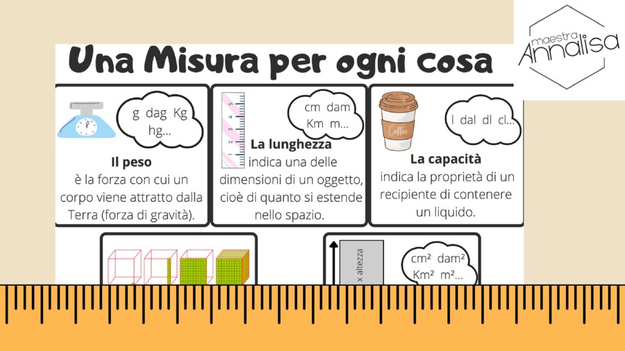 Schema sulla Misura: "Una misura per ogni cosa"
