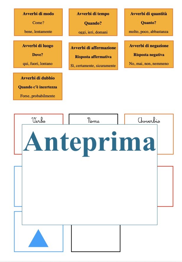 L’avverbio: riconoscere, comprendere, classificare - Materiale manipolativo Montessori, classi 3/5