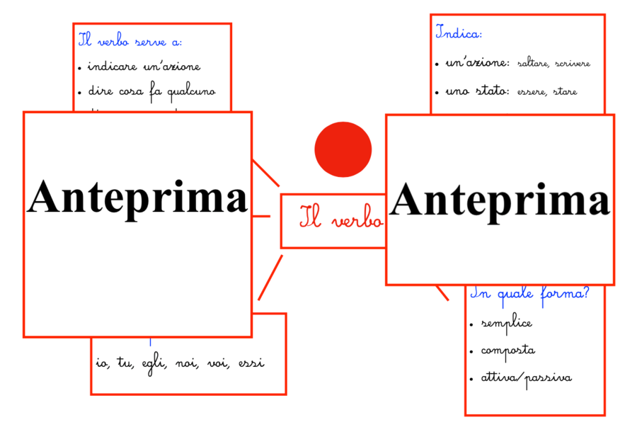Costruire la grammatica; Mappe e simboli Montessori per un apprendimento visivo e concreto