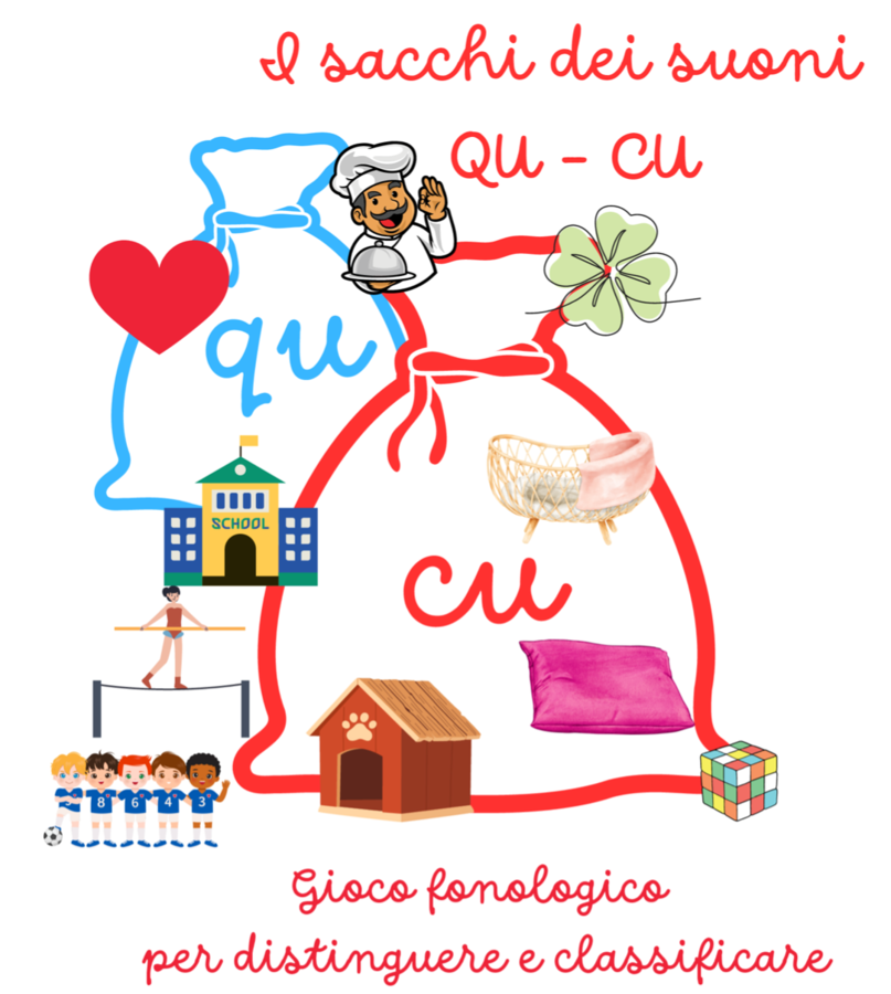 I sacchi dei suoni difficili per la correttezza ortografica-classe prima e seconda