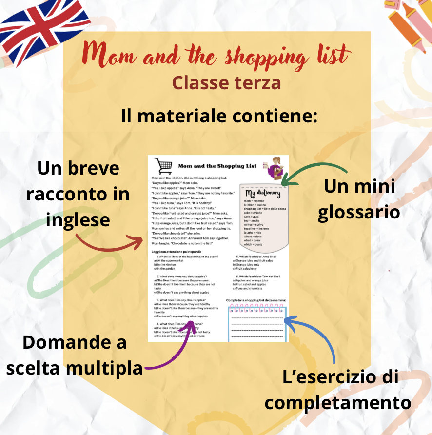 Mom and the Shopping List – Esercizio di Comprensione e Lessico sui Cibi