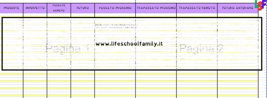 Analisi Grammaticale Scheda esercitazione MODO INDICATIVO