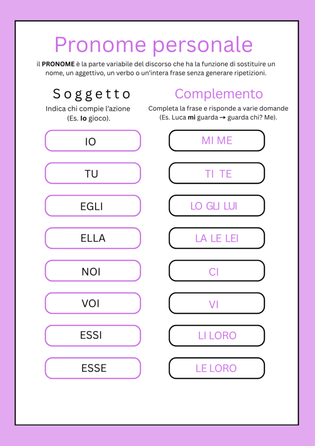 IL QUADERNO OPERATIVO DEI PRONOMI – Scuola Primaria