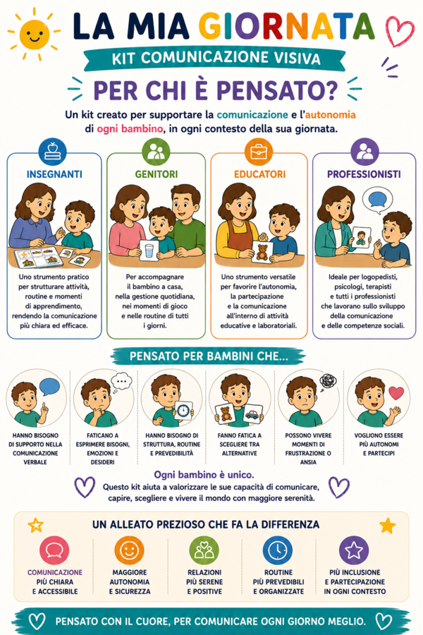 La Mia Giornata – Kit Comunicazione Visiva | 137 Tessere + 6 Emozioni + 4 Strumenti | Routine, Bisogni, Scelte e Comunicazione