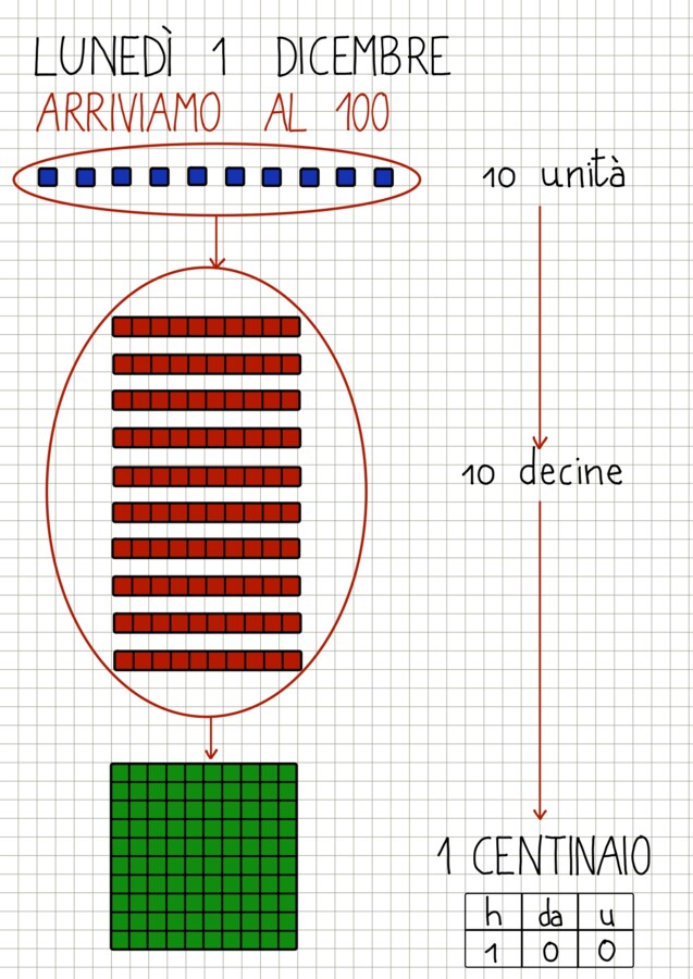 Quaderno matematica classe 2 da settembre a dicembre