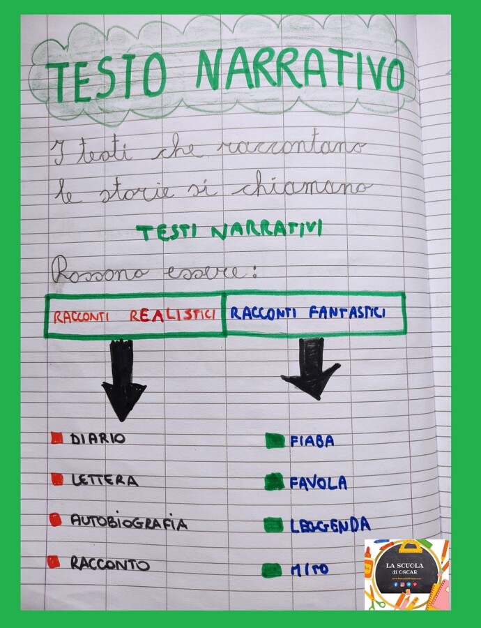 QUADERNO DEI TESTI per la classe 3^ con kit di 13 schede in b/n