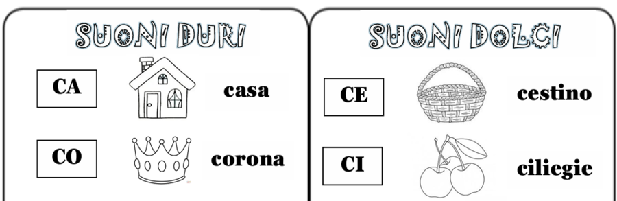 Libricino con suoni duri e dolci lettera C