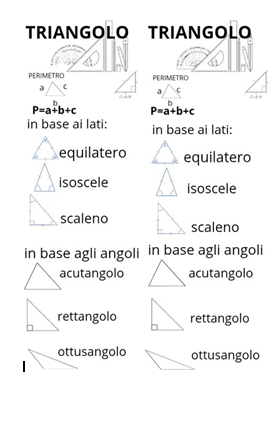 Segnalibri di geometria