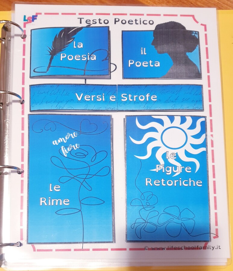 MAXI BUNDLE Lapbook dei Testi: Narrativo, Poetico, Descrittivo