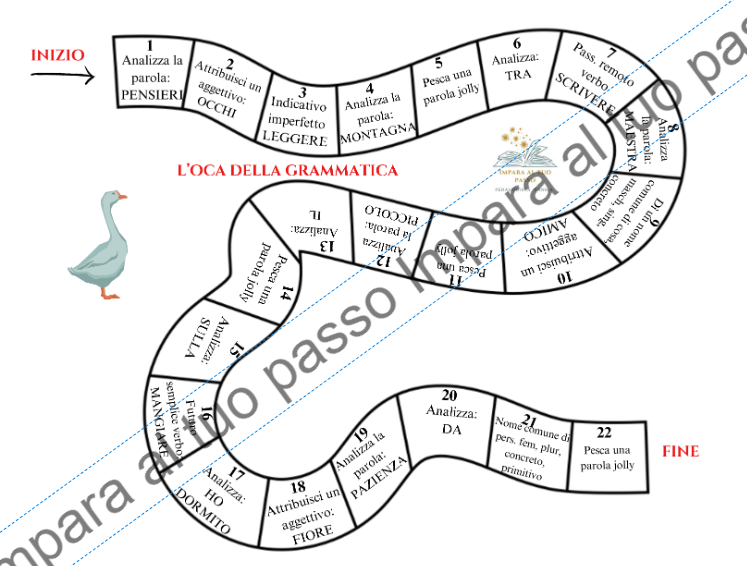 L'oca della grammatica 2