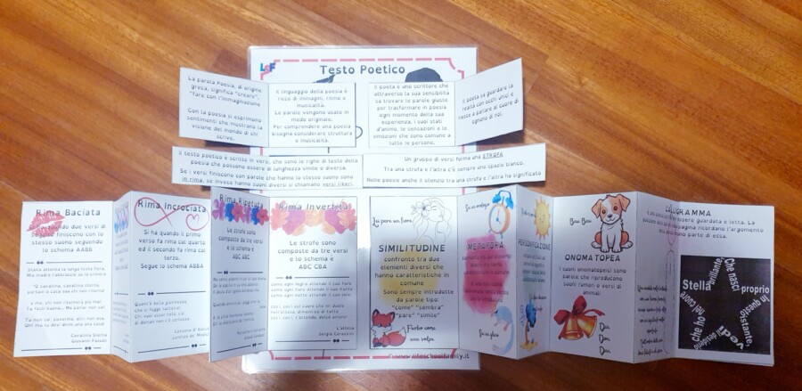 MAXI BUNDLE Lapbook dei Testi: Narrativo, Poetico, Descrittivo