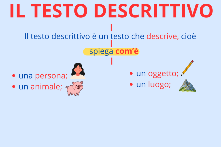 Testo descrittivo di una persona – Parte 1 | Kit completo con Presentazione Canva, Tavola Lessicale e Scaletta descrittiva e guida per il quaderno