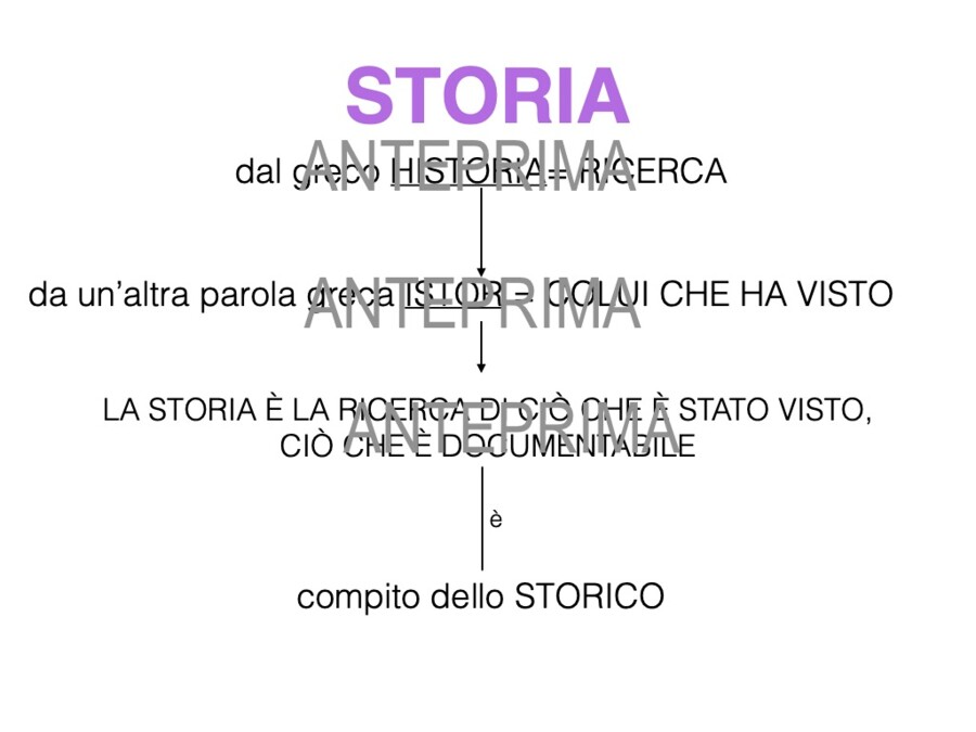 Introduzione alla Storia