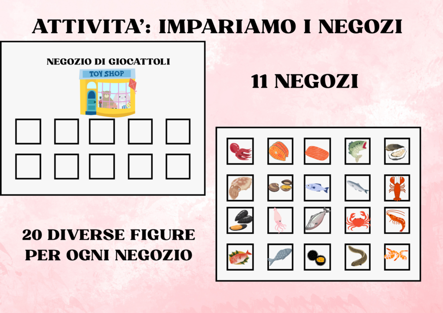 Attività dei negozi