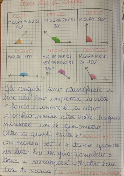 Quaderno di novembre di matematica in classe quarta: sottrazioni, moltiplicazioni, problemi, angoli, logica, didattica a stazioni e calcolo mentale.