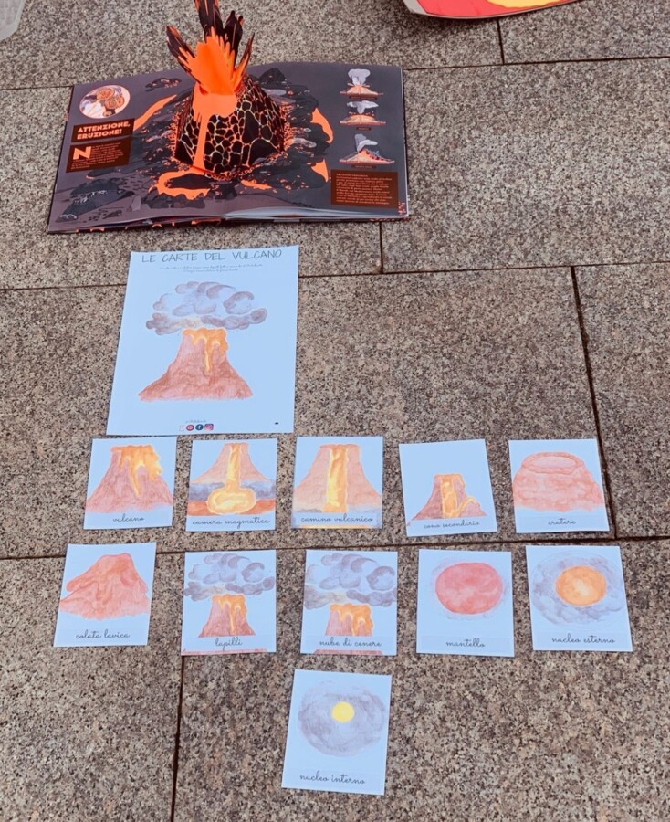 Nomenclature Vulcano