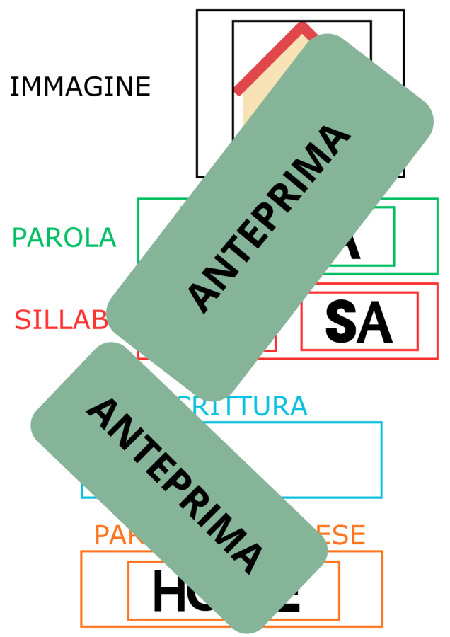 Tabellone Bilingue Manipolativo