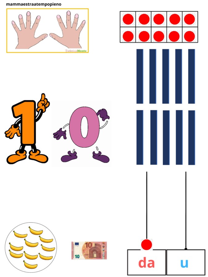 Parete numeri da 0 a 20