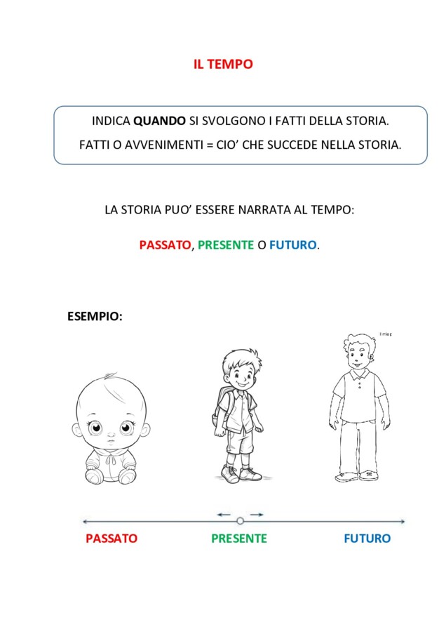Il concetto di successione tempo e la storia personale