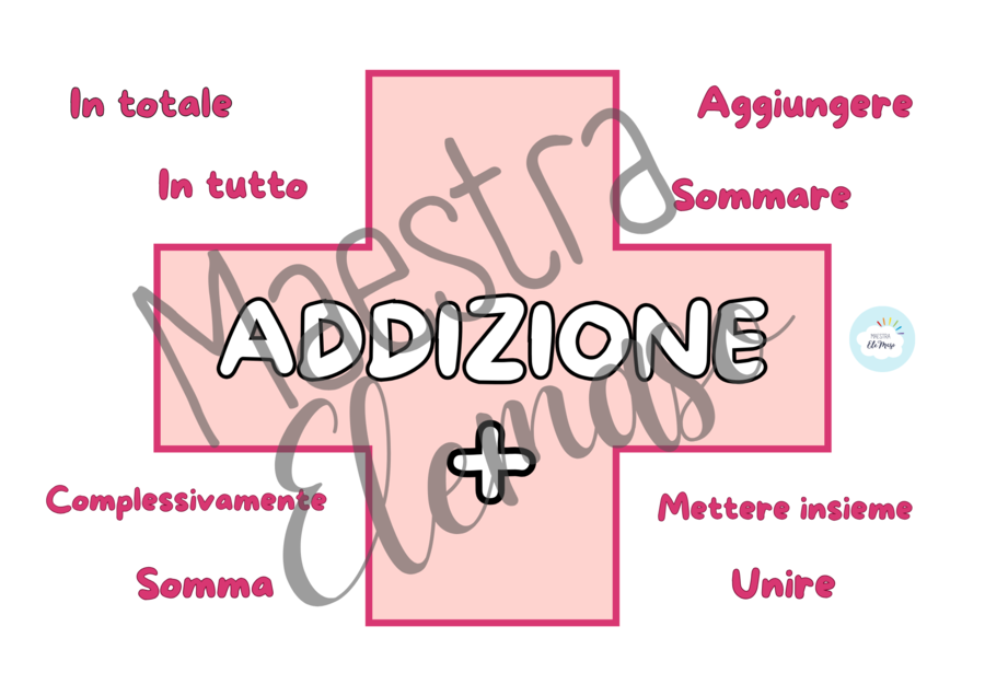 Parole chiave quattro operazioni
