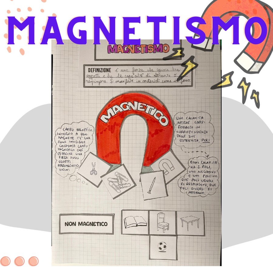 Il Magnetismo (scheda didattica da ritagliare)