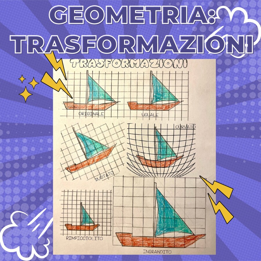 Geometria: trasformazioni nel piano