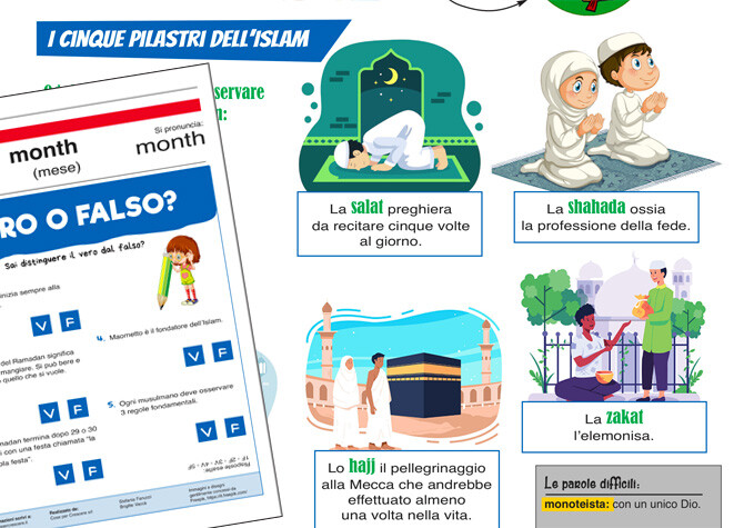 Che cos'è il Ramadan