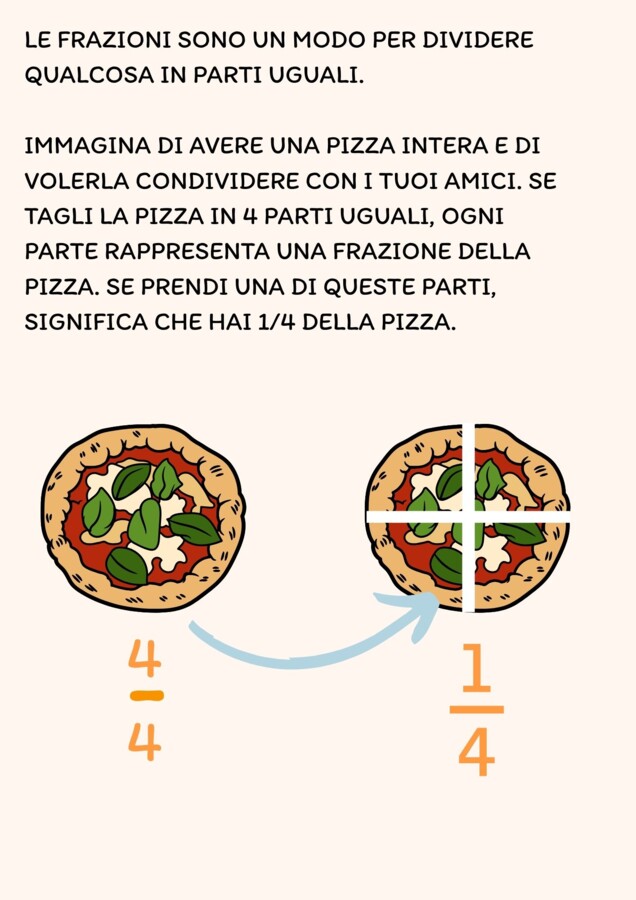 Le frazioni
