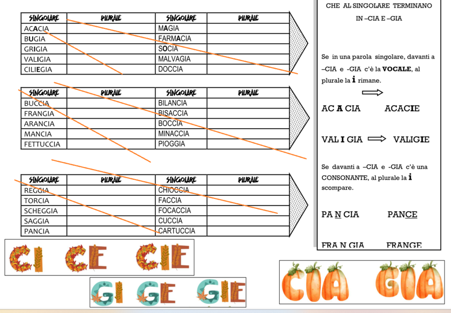 Ortografando