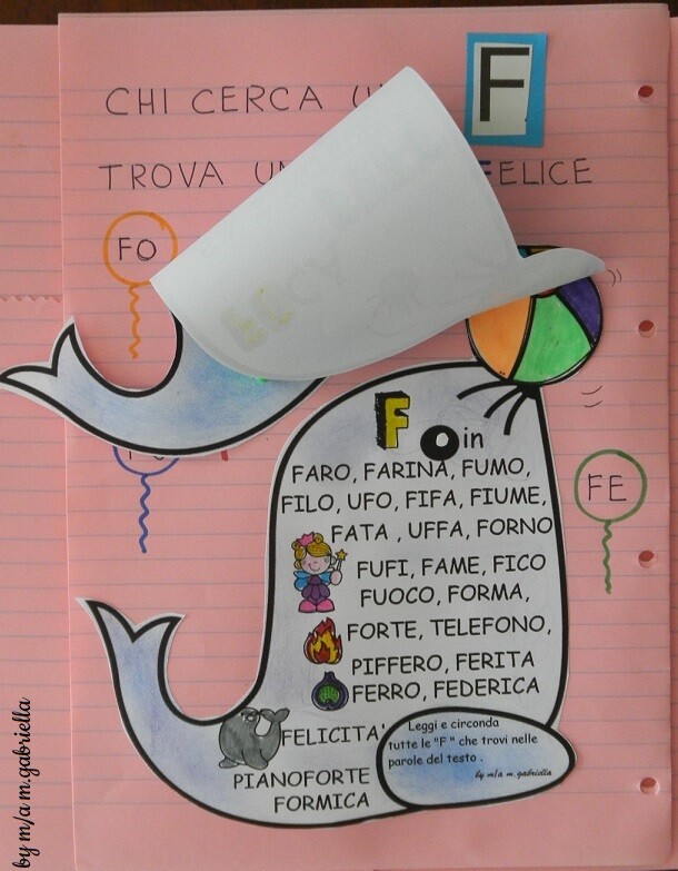 Lettera F di Foca FeFè e dado sillabico