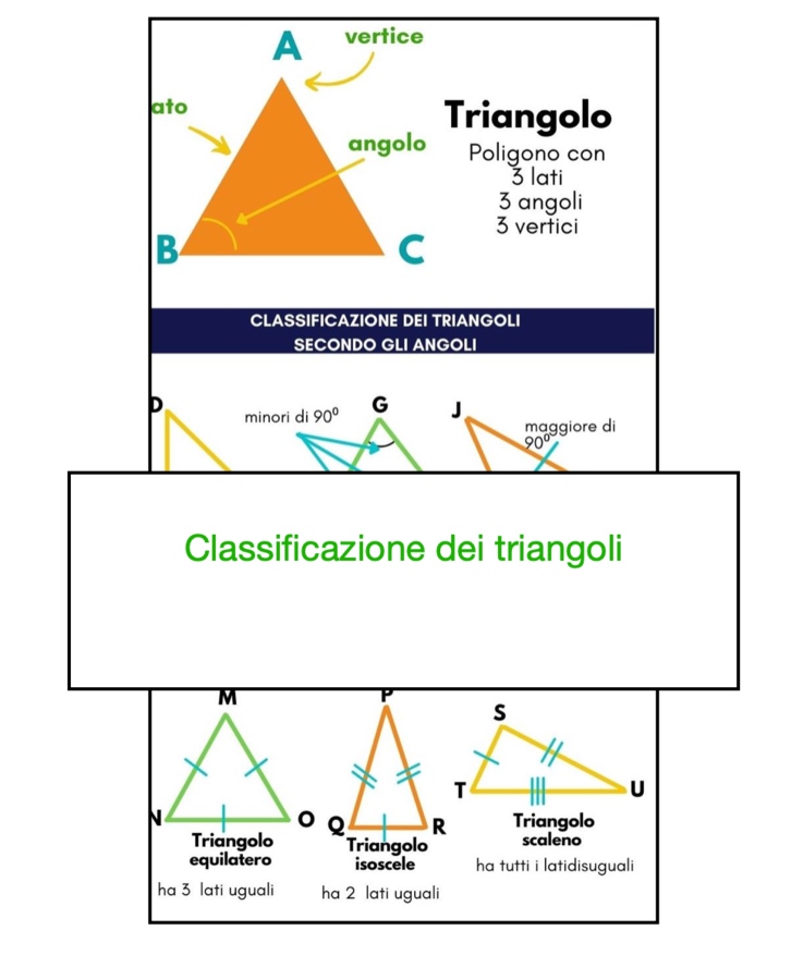 Classificazione dei triangoli secondo i lati e secondo gli angoli