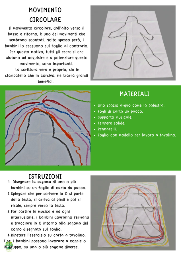 GRAFOMOTRICITA' E IMPUGNATURA