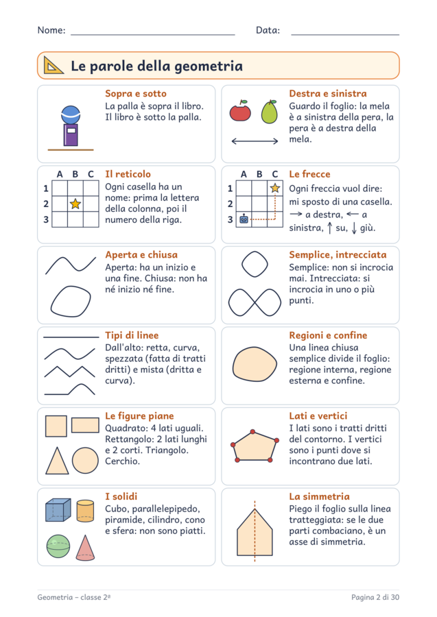 Geometria classe seconda: posizioni, linee, figure e solidi