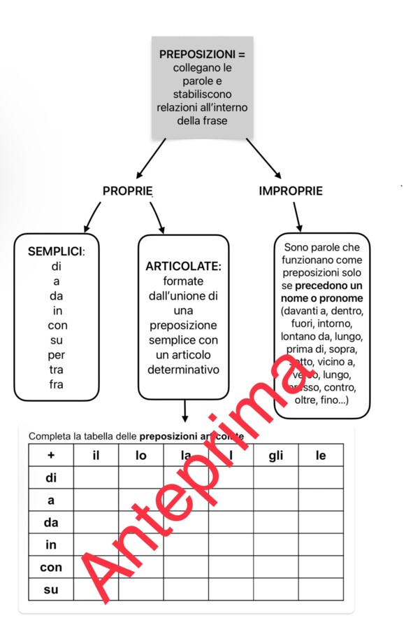Preposizioni